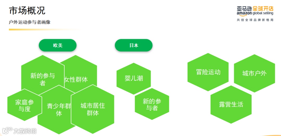 史上最强的亚马逊干货(二十)--推荐进清库存群