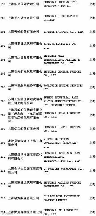 头条丨交通部公布最新“终止NVOCC无船承运业务经营者名单”
