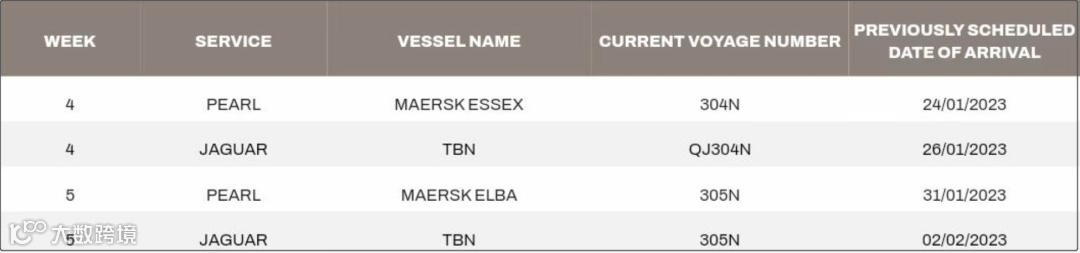 该船公司宣布在春节前后暂停接收部分运往华南地区的货物！