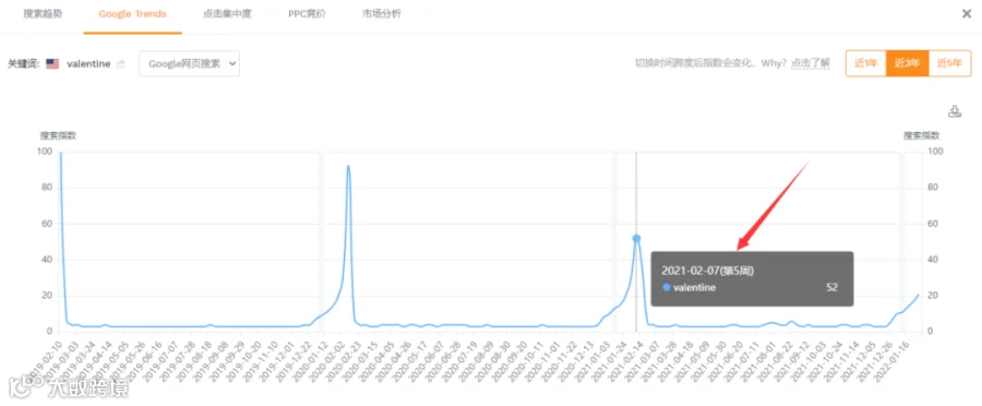 【收藏】无需翻墙,也能使用Google Trends?!