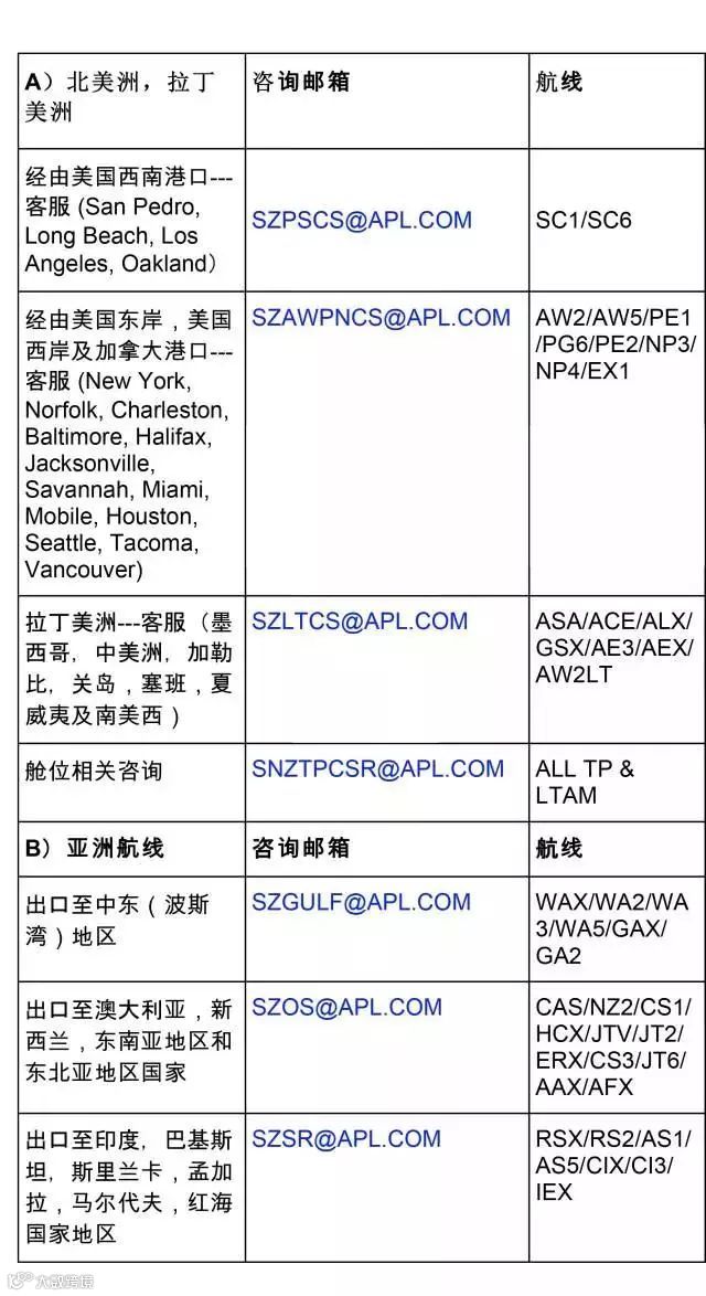 开疆扩土丨这两家船公司分别在汕头大连设立新的分公司！