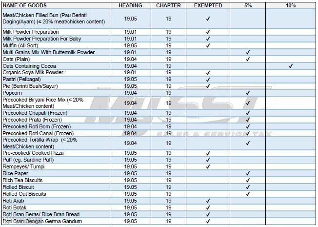 震惊丨印尼之后，又一个东南亚国家对进口商品开征10%销售税！