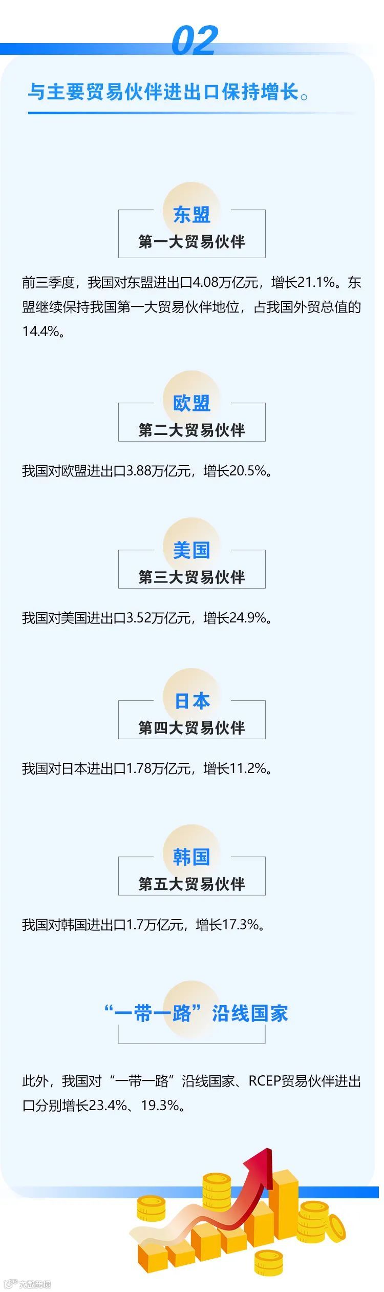 继续保持增长！前三季度我国进出口情况一览