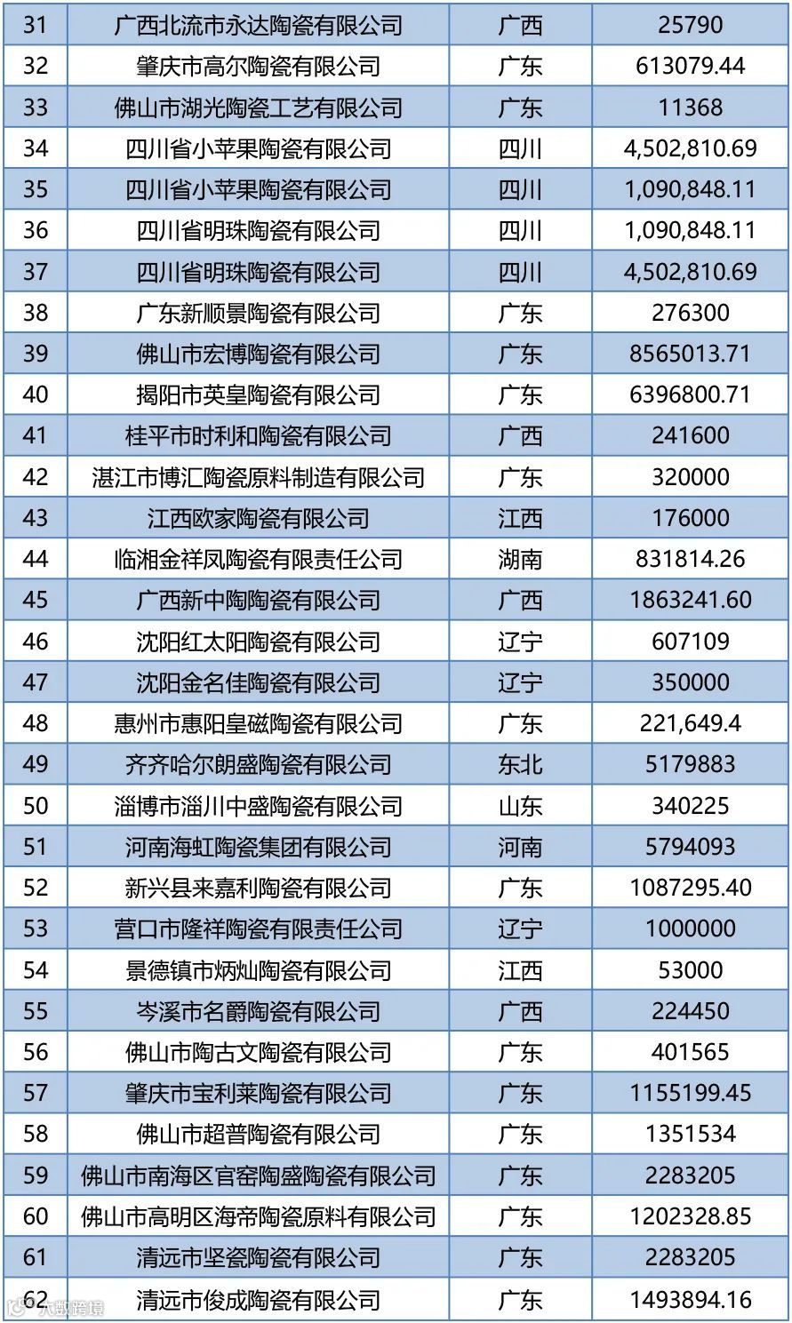 预警丨这62家企业因拖欠供应商货款被列入失信名单,货代物流企业注意!