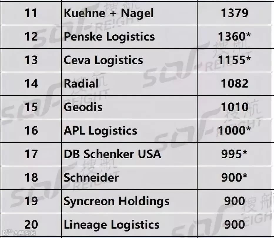 榜单丨2018物流企业50强排名出炉