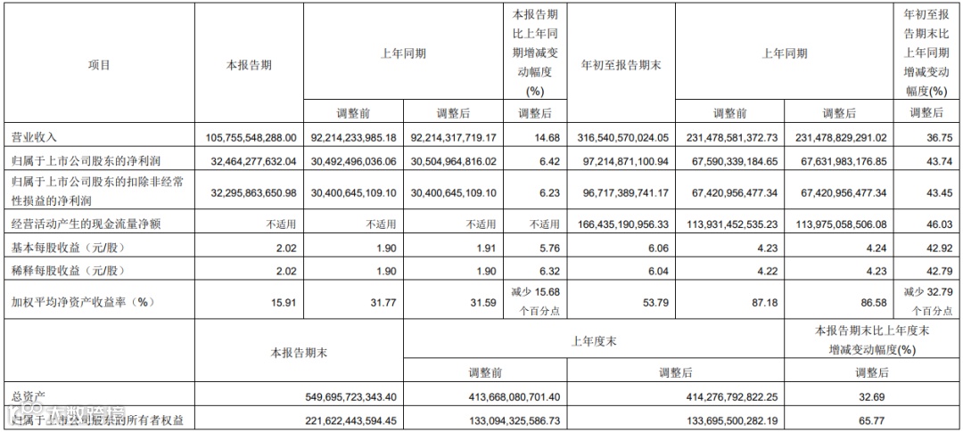 中远海控200亿元订造12艘24000TEU集装箱船!收购上港集团及广州港部分股份