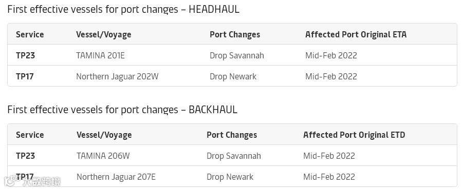 拥堵持续处于高水平，多家船公司发布亚欧和亚洲-北美航线跳港计划！涉及国内多个港口