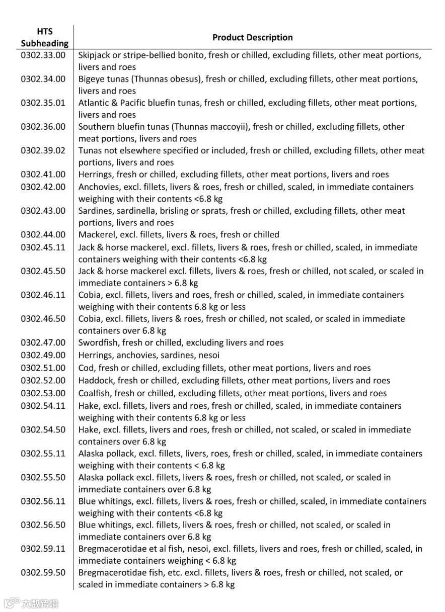 剛剛，美國宣布對2000億美元中國商品加征10%關(guān)稅，年底稅率再升至25%！