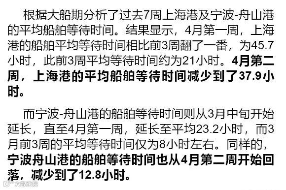 预警丨上海宁波港因大雾引起集装箱船靠泊时间大幅延长！