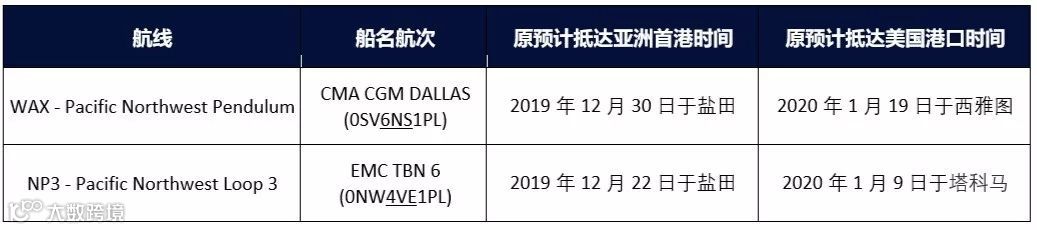 破纪录！各大船公司推出史上最大的停航计划！