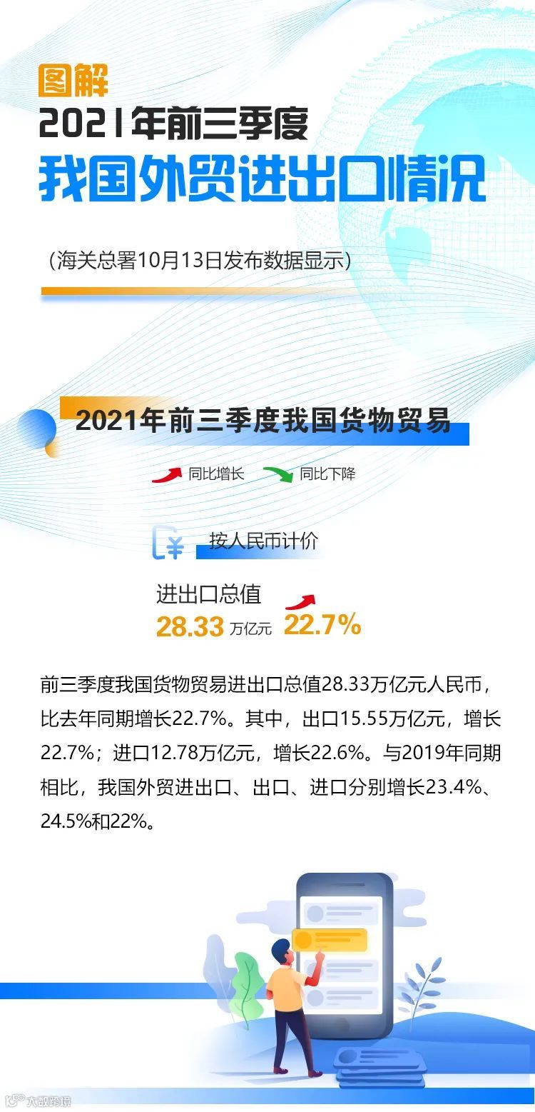 继续保持增长！前三季度我国进出口情况一览