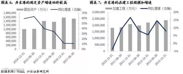 只有船公司才可能倒闭？ 这个中国港口让大家惊出一身汗！