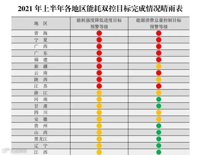 你的订单恐将延期！全国多省拉闸限电，企业停产减产！所因为何？