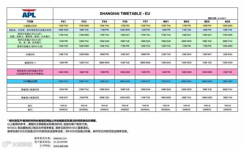 APL发布海洋联盟危险品，冷冻箱及特种箱订舱要求，不遵守将承担所有风险责任费用
