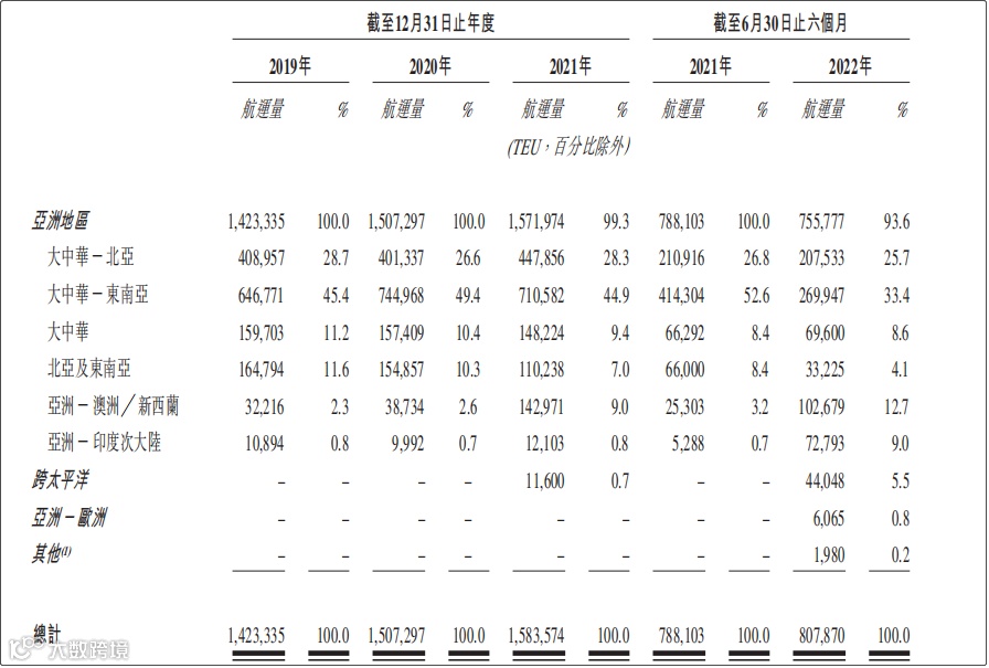 又一船公司递交上市申请！