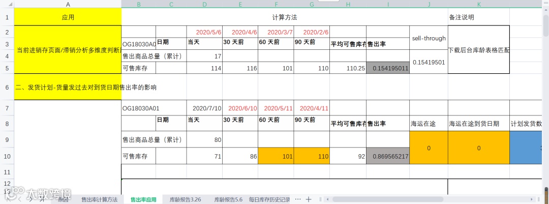 史上最强的亚马逊干货(二十)--推荐进清库存群
