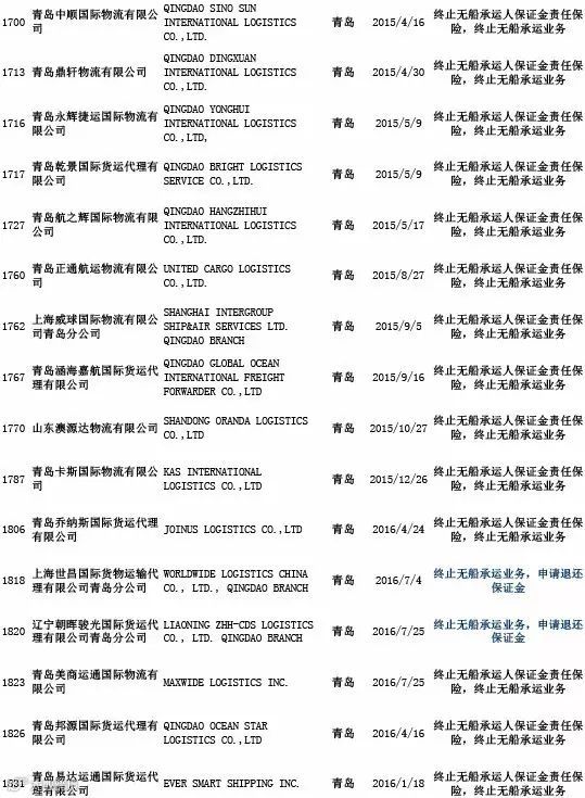 头条丨交通部公布最新“终止NVOCC无船承运业务经营者名单”