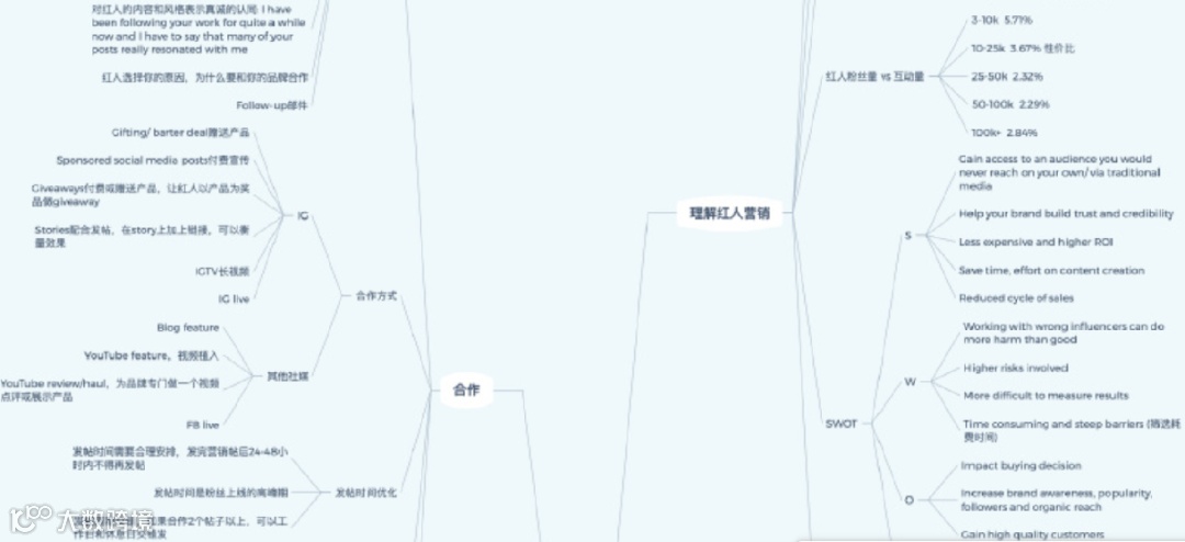 史上最全的亚马逊思维导图，一个小白到大神的进阶之路