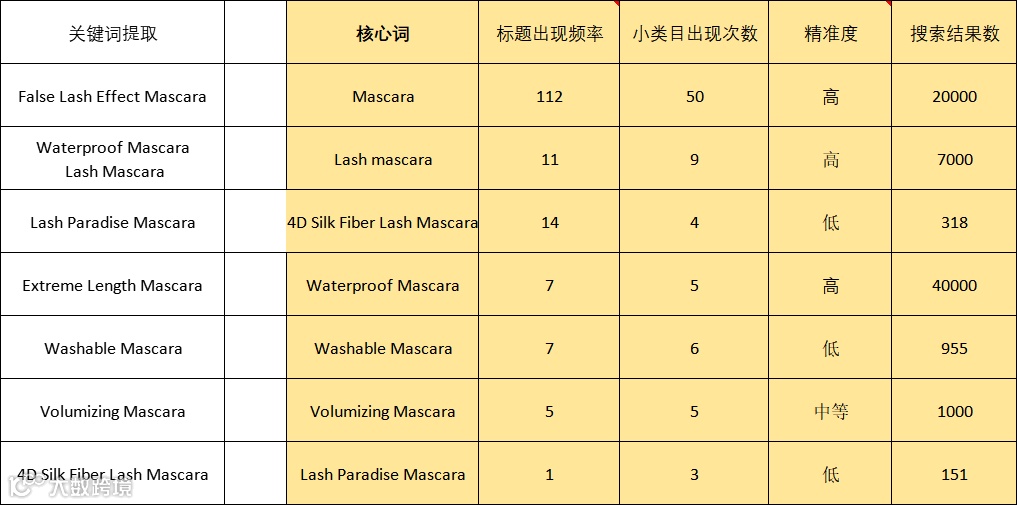 最新高转化Listing终极优化指南