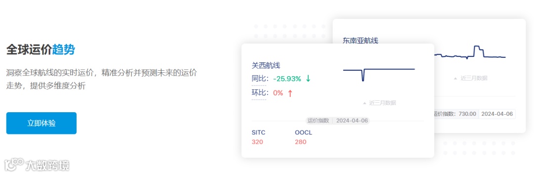跌幅18%!搜航网3月各航线运价趋势发布