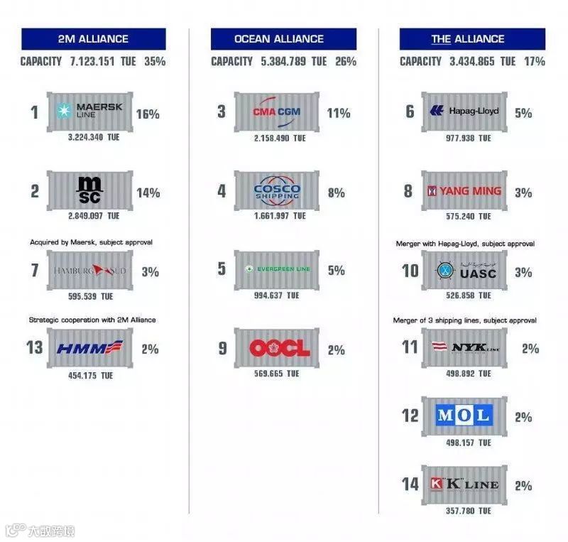 头条|海运联盟今天进入“last day”模式,航线切换期广大外贸和货代企业要注意!
