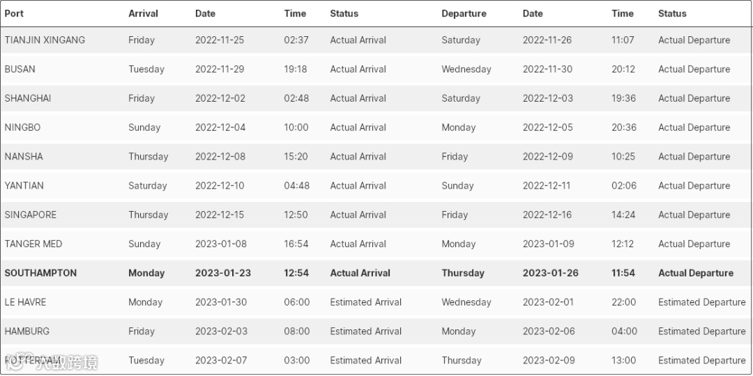 突发！一艘满载中国货物的超大型集装箱船发生故障，船期严重延误