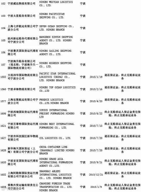 头条丨交通部公布最新“终止NVOCC无船承运业务经营者名单”