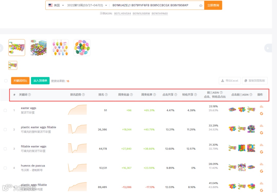 流量暴涨，转化率下降一大半！你受惊了吗？