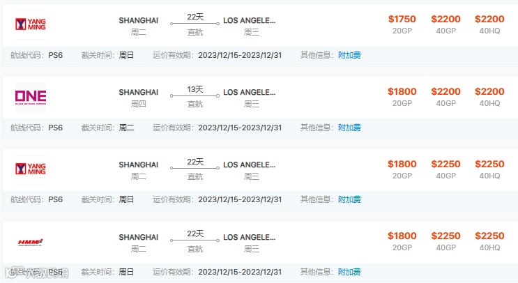 上海航交所:多数航线运价上涨!