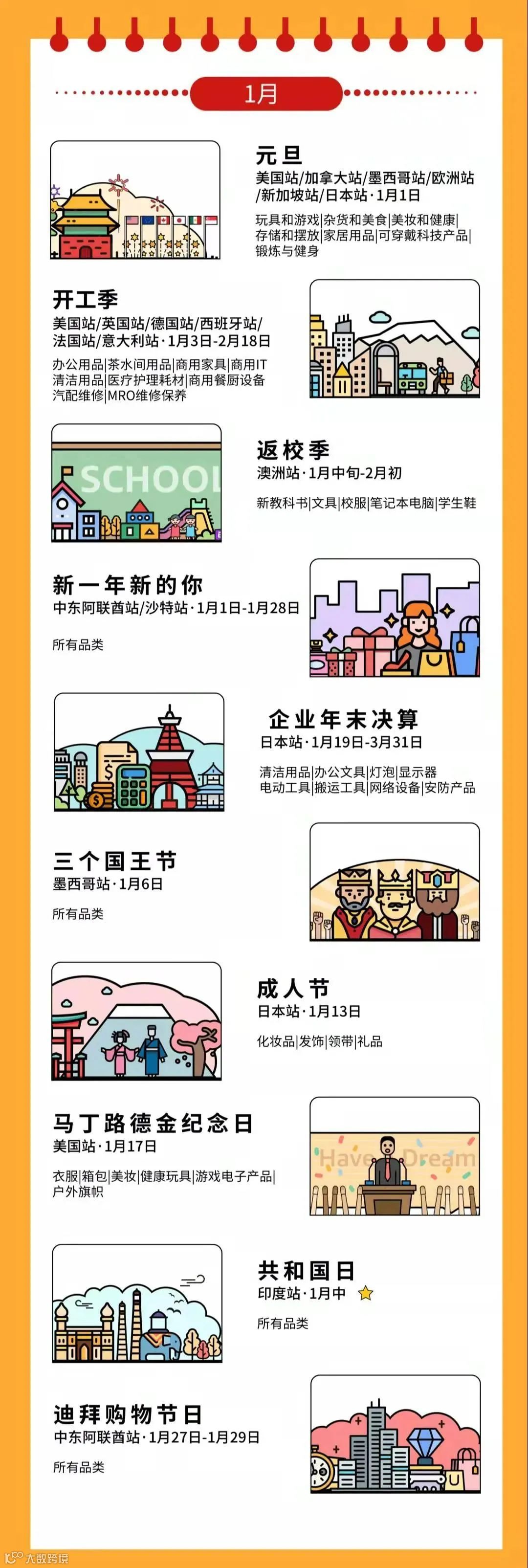 2022年亚马逊营销日历，涵盖所有站点！建议收藏