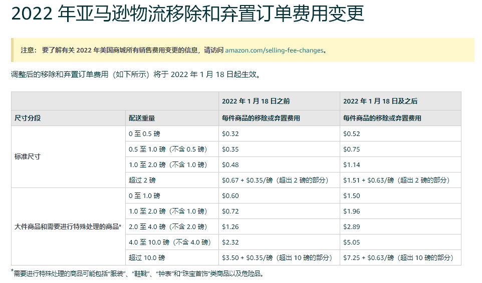 打算弃置的库存，一定要在2022年1月18日之前处理了！