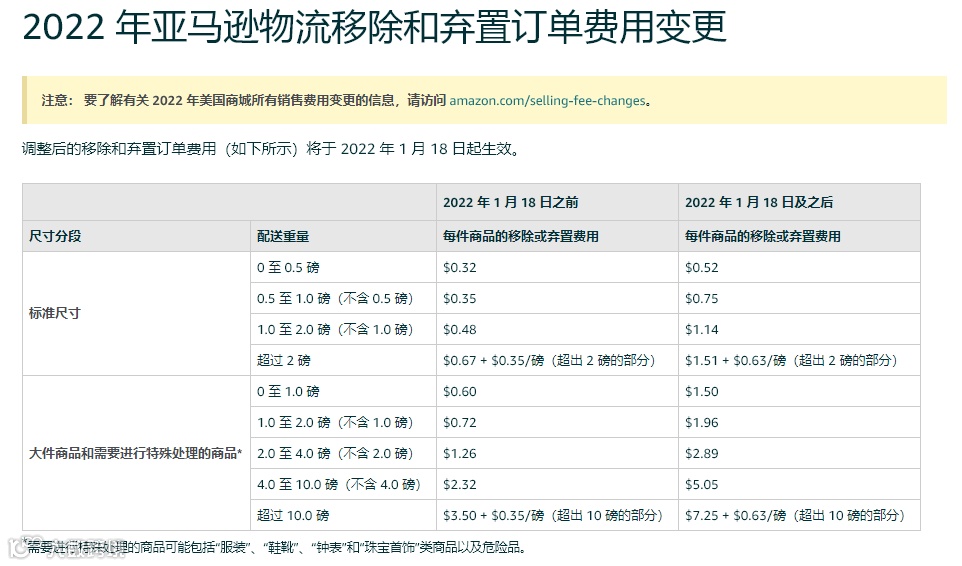 打算弃置的库存,一定要在2022年1月18日之前处理了!