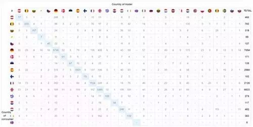 跨境投诉成“重灾区”，英国是欧洲电商投诉率最高的国家