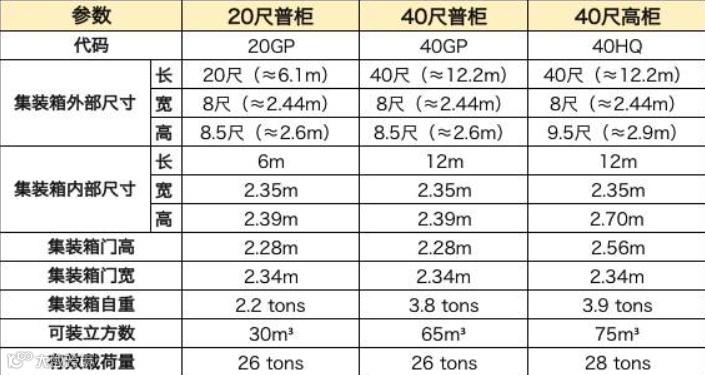 集装箱的多彩世界！有你Pick的颜色吗？
