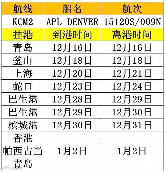 【突发】APL和Wanhai集装箱船发生严重碰撞，有货在上面或计划配载这两水船的客户需要留意！