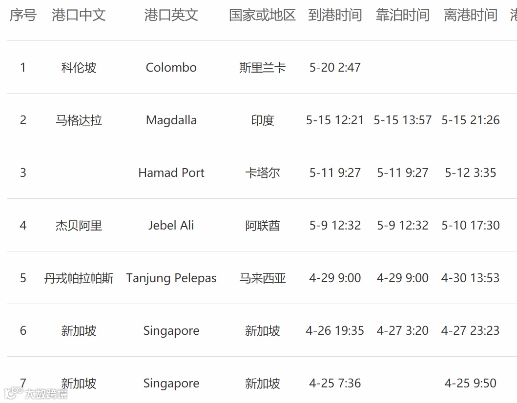 惨！集装箱船连烧5天后爆炸！箱子被大火灾吞噬还有8个落海，已宣布共同海损！