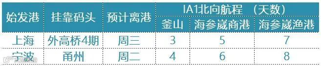 马士基开通首列欧洲到亚洲的洲际铁路服务,比传统海运航线缩短一半时间