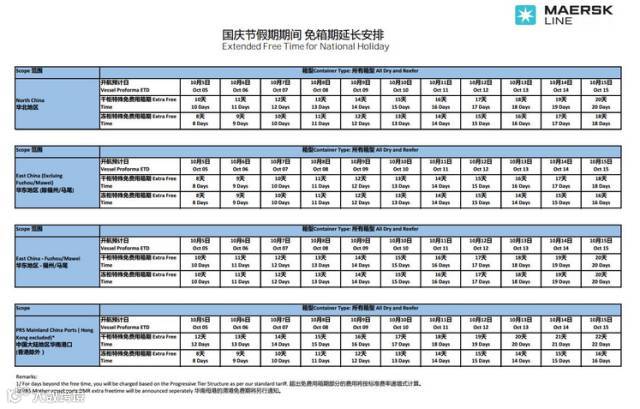 注意丨国庆中秋长假各船公司免柜期和免堆存费优惠情况汇总
