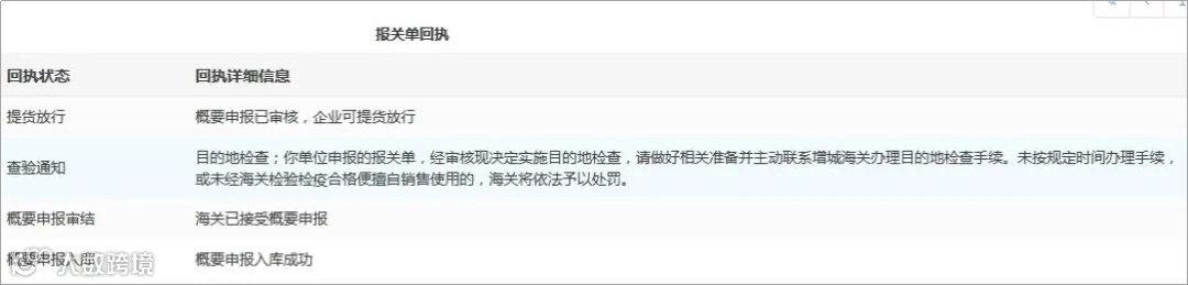 干货 | 进口货物目的地检验检疫填报常见问题