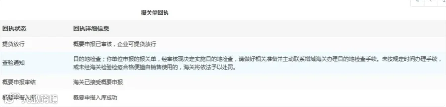 干货 | 进口货物目的地检验检疫填报常见问题