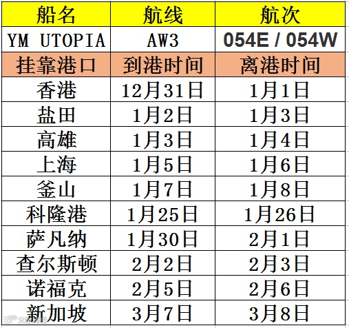 突发!突发!上海港8236TEU集装箱船靠港前突然着火