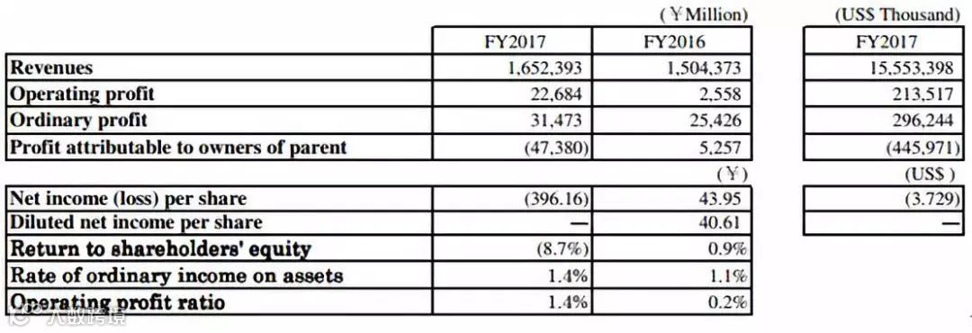 这三家船公司最后一份年报刚出炉并成绝版，因为江湖从此再也.....