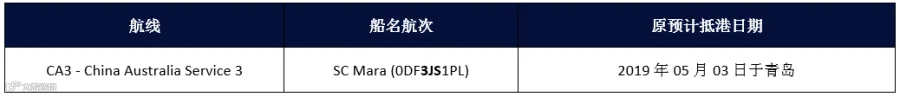 爆仓,涨价,五一假期,伊斯兰斋月......接下来几天外贸货代企业要挺住了!