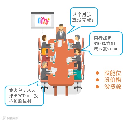 一个年薪百万的海运货代运费采购部经理透露行业秘密，你学会了吗？