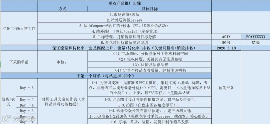 史上最强的亚马逊干货(二)--亚马逊精品铺货推广步骤