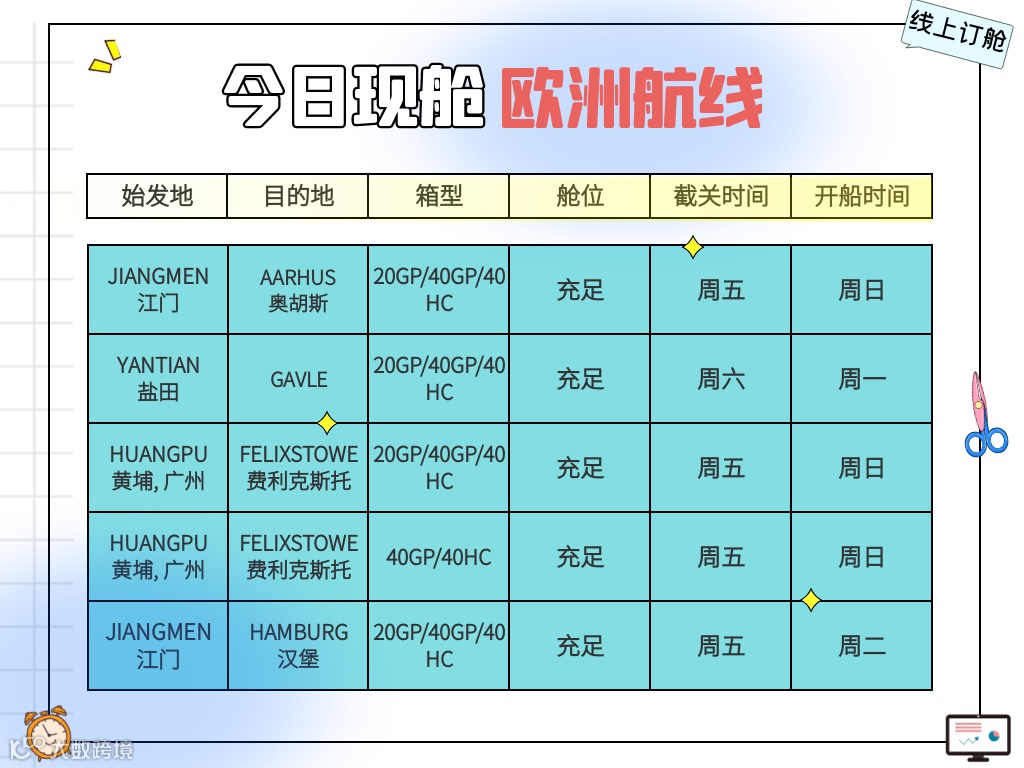 外贸资讯 | 2023年法国电子商务报告发布；美国货币供应结束下滑趋势！