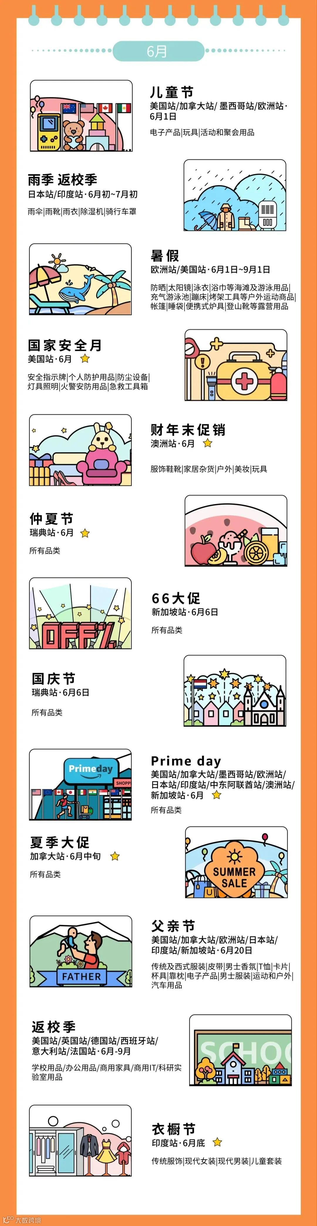 2022年亚马逊营销日历，涵盖所有站点！建议收藏