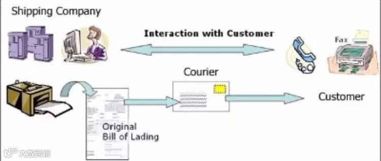 头条丨此人在海外社交媒体扬言“中国货代大骗子”,愤怒之余令人深思!