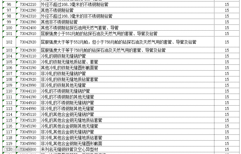反击丨中国对美国128项进口商品加征关税，最高加征25% （附清单）