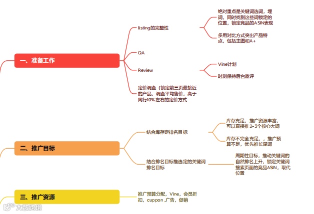 史上最强的亚马逊干货(二十八)--推荐进清库存群